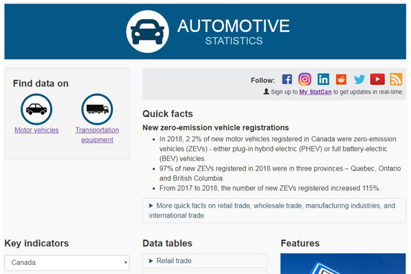 Automotive statistics