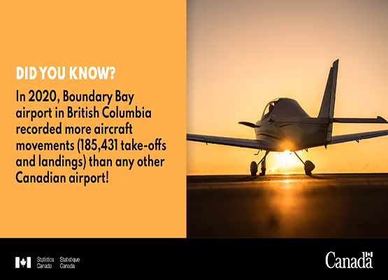 Infobytes #2 - Boundary Bay airport in British Columbia
